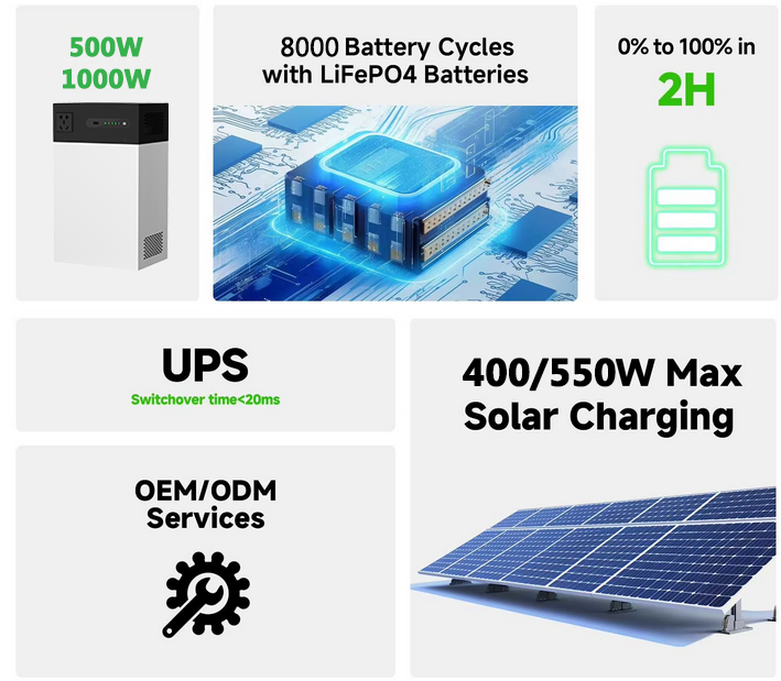 Portable Power Bank 100W Solar - Outdoor Power Bank With Ac Outlet review and price