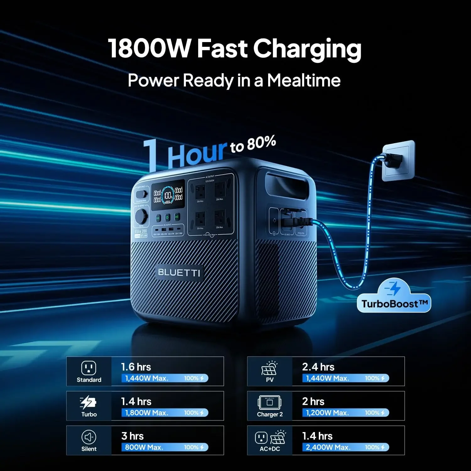 BLUETTI Elite 200 V2 Portable  - Outdoor Power Outlet review and price