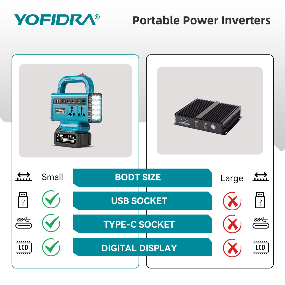 YOFIDRA 220V Portable Power In - Outdoor Power Outlet review and price