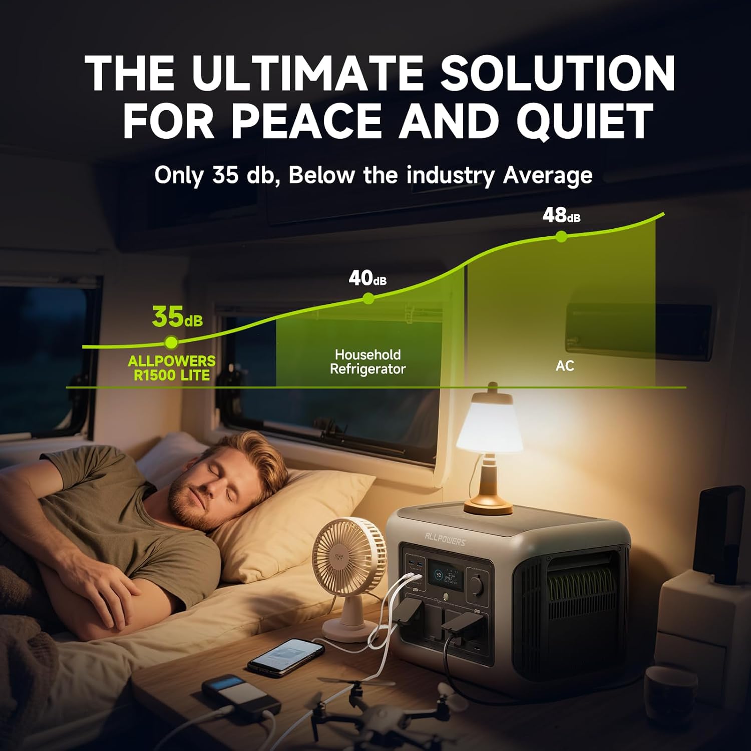 ALLPOWERS R1500 LITE Portable  - Outdoor Power Outlet review and price