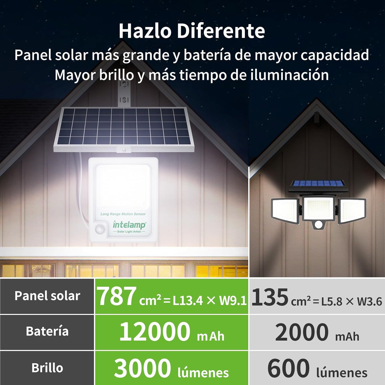 Intelamp 12000mAh 3000LM Outdo - Outdoor Power Outlet Weatherproof review and price